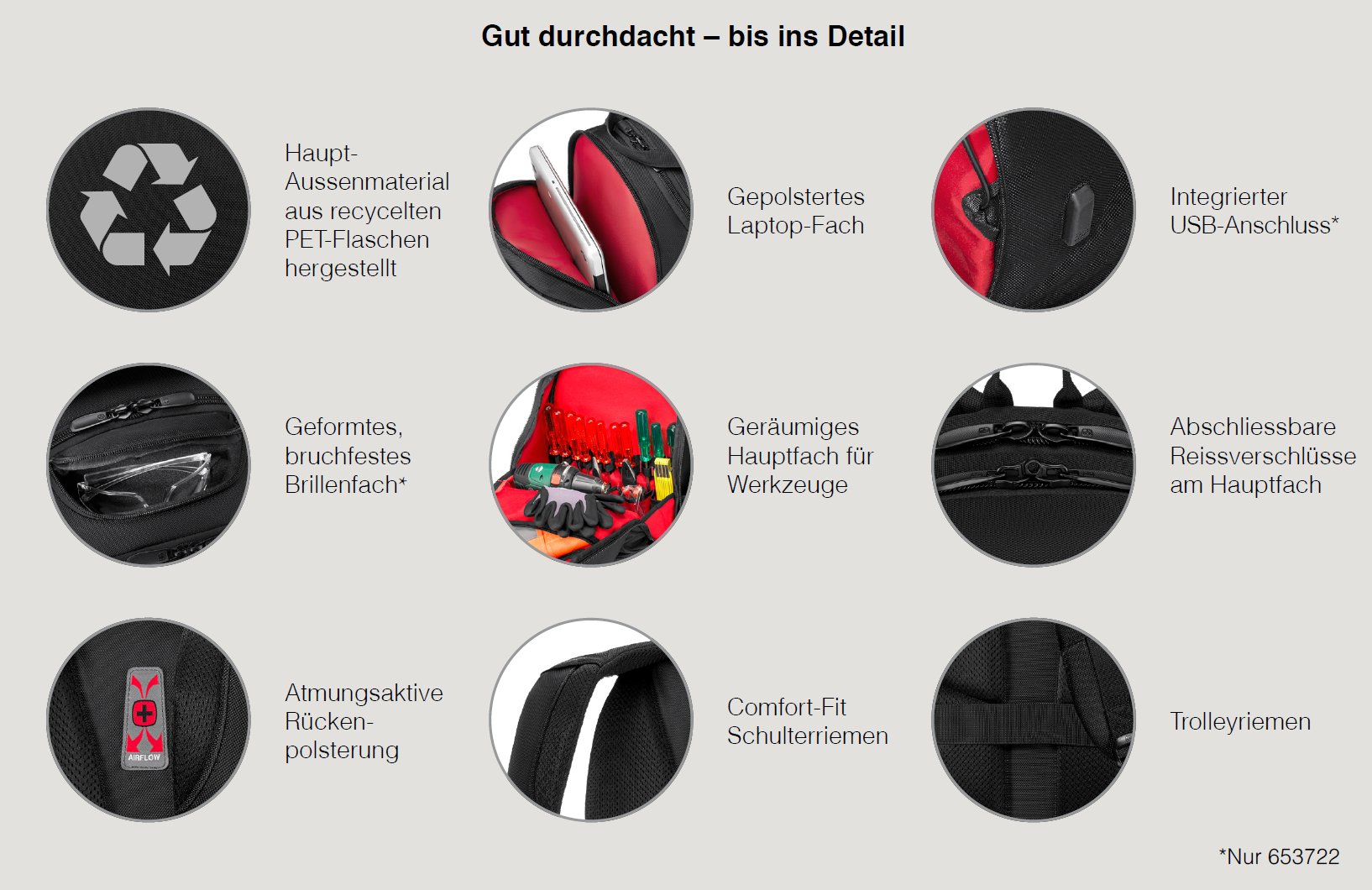 Detailübersicht der Wenger Werkzeug-Rucksäcke – Material, Laptop-Fach, USB-Anschluss, Brillenfach, Werkzeugfächer, Rückenpolsterung, Schulterriemen, Trolleyriemen, Reißverschlüsse